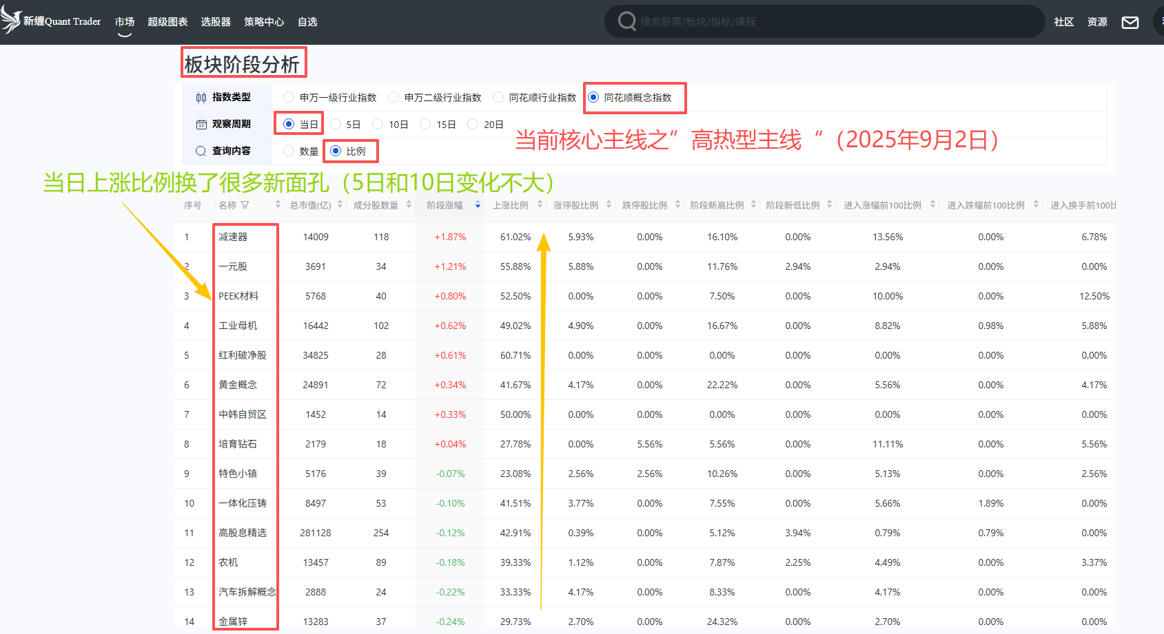 4高热型主线（板块阶段分析-当日比例）.png