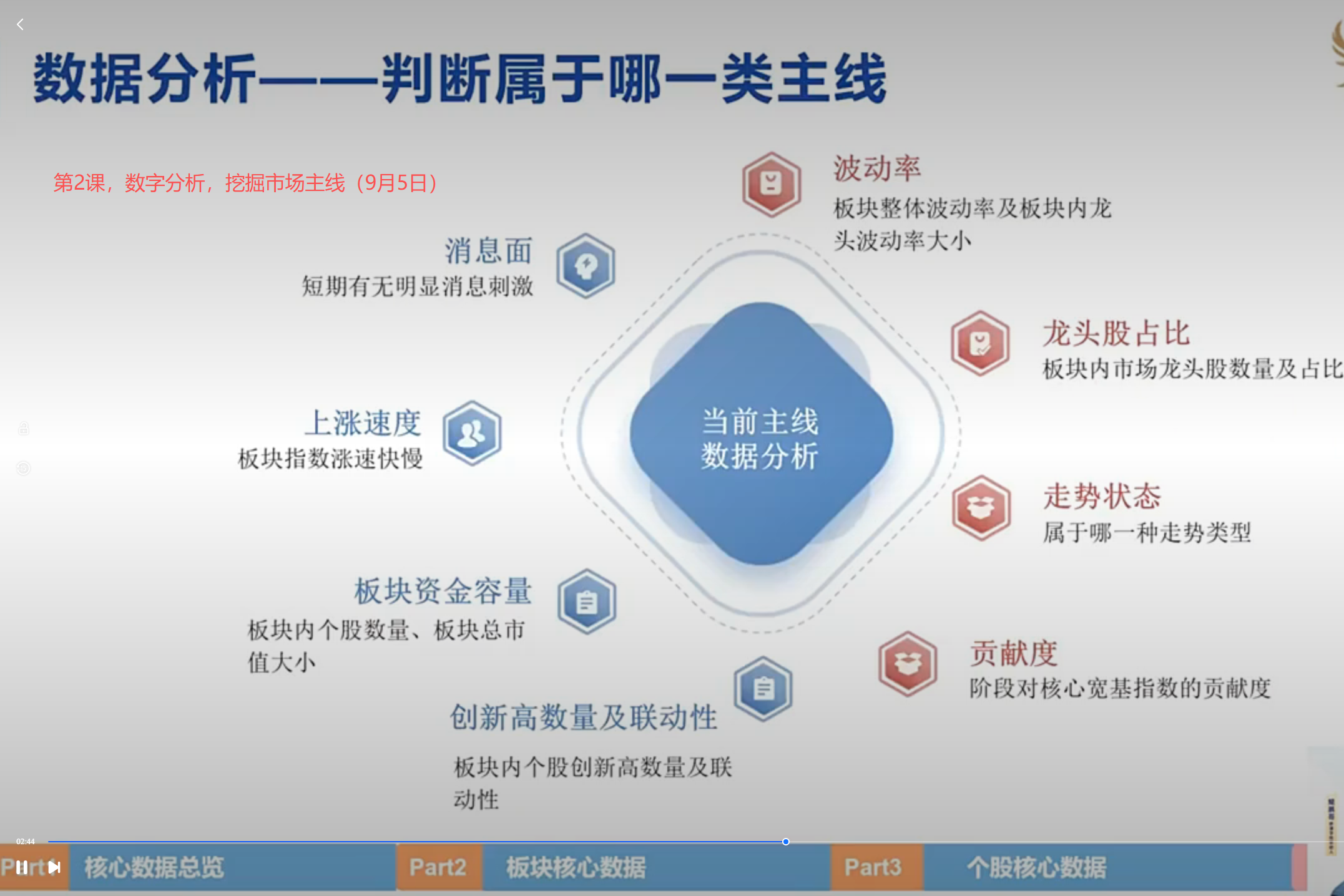 通过数字分析挖掘市场主线.png