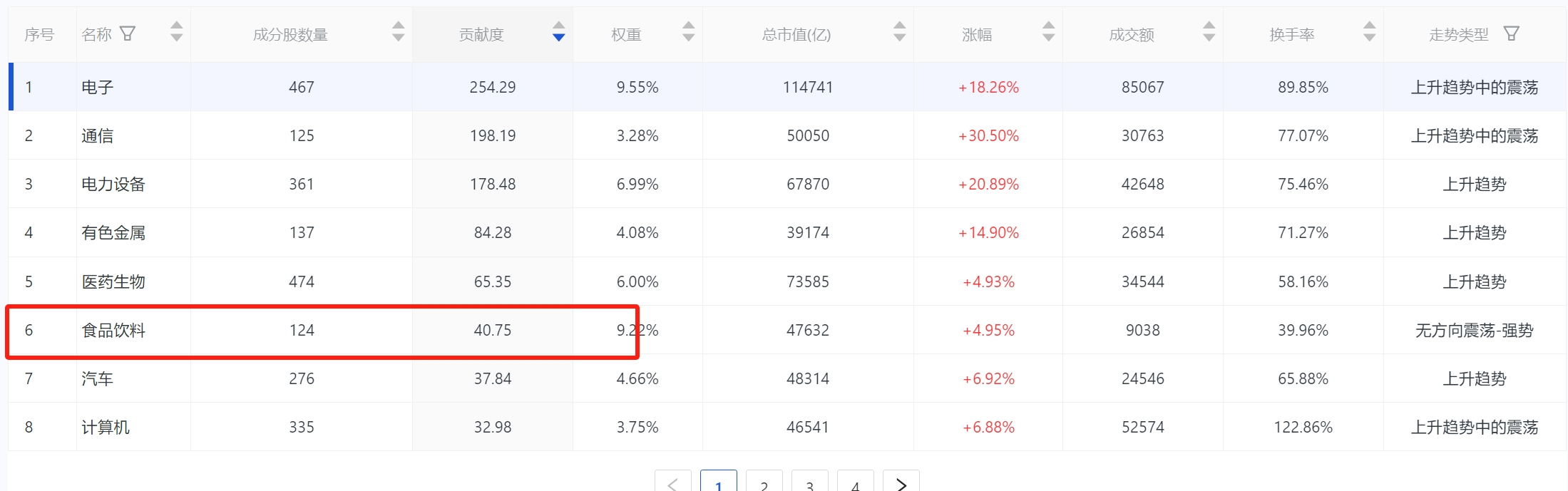 贡献度.png